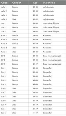 Setting sodium targets for pre-packaged foods in China — an exploratory study